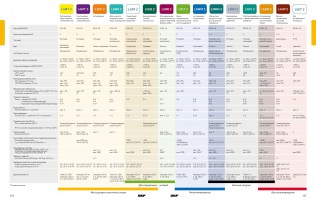 Подшипник Пластичные смазки SKF Пластичная смазка LGHB 2/0,4 по выгодным ценам Кузнецк
