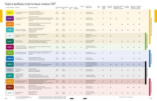 Подшипник Пластичные смазки SKF Пластичная смазка LGEM 2/18 по выгодным ценам Кузнецк
